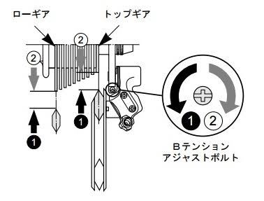 ロードバイクのリアディレイラー(変速装置)の調整4