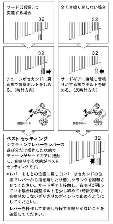 ロードバイクのリアディレイラー(変速装置)の調整5