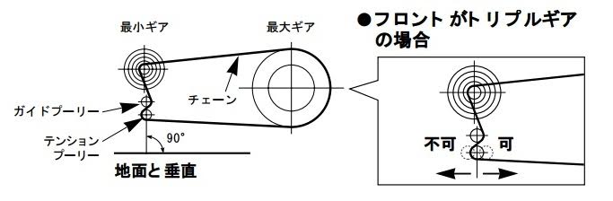 ロードバイクのリアディレイラー(変速装置)の調整1