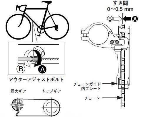 クロスバイクのフロントディレイラー（変速装置）の調整  ロード 